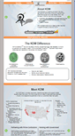 Mobile Screenshot of kdmsystems.com